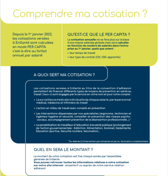 Comprendre ma cotisation