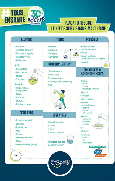 HYGIÈNE DE VIE Poster Placard rescue
