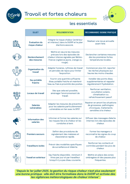 GuideTravail et fortes chaleurs